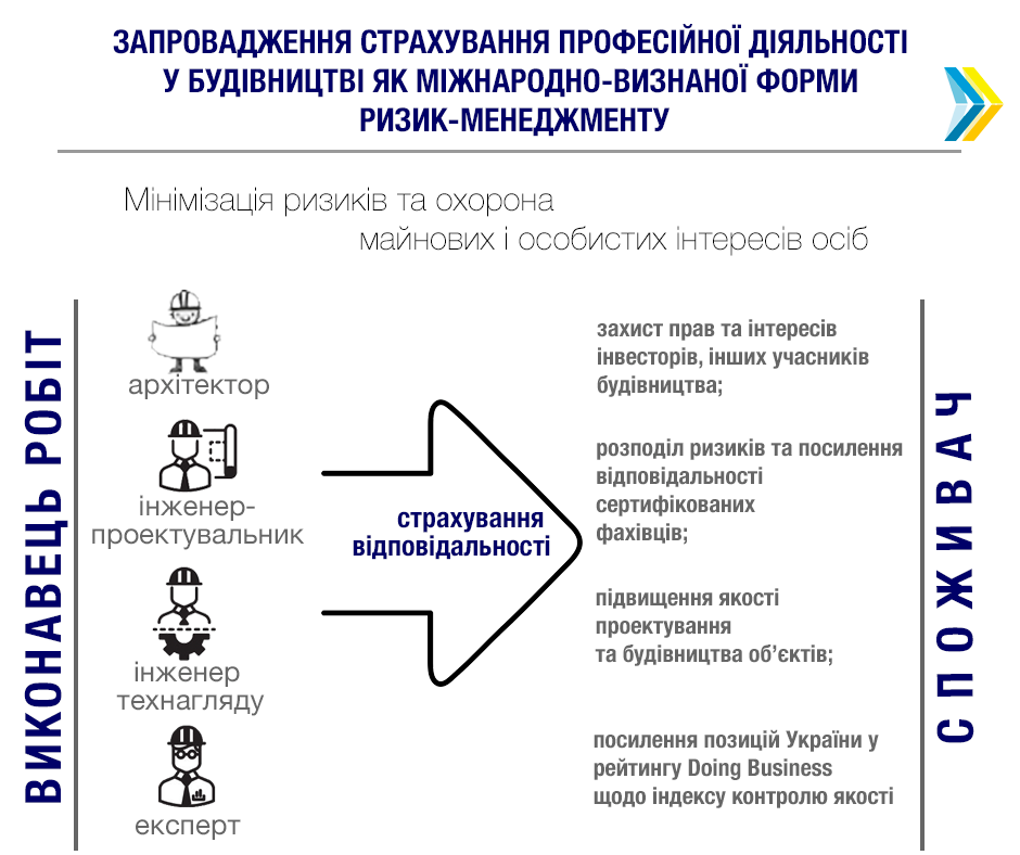 Осаго страхование ответственности